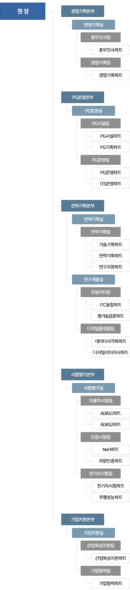 조직도