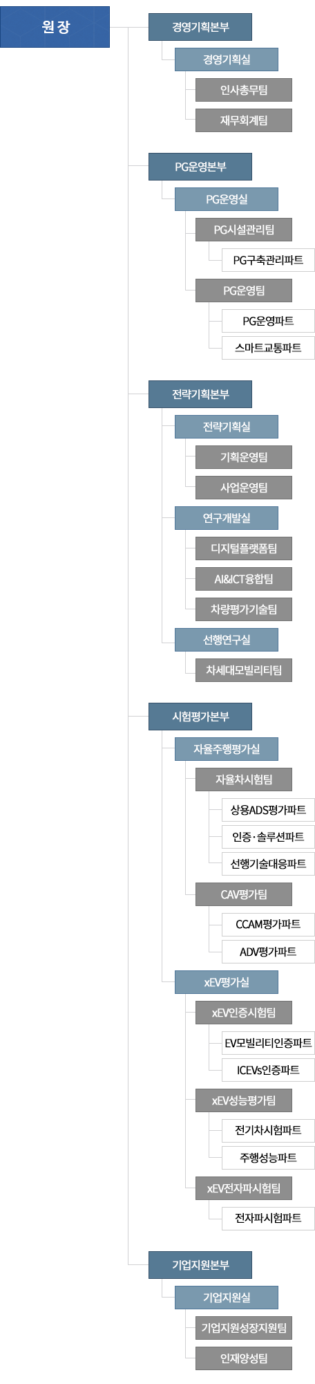 조직도